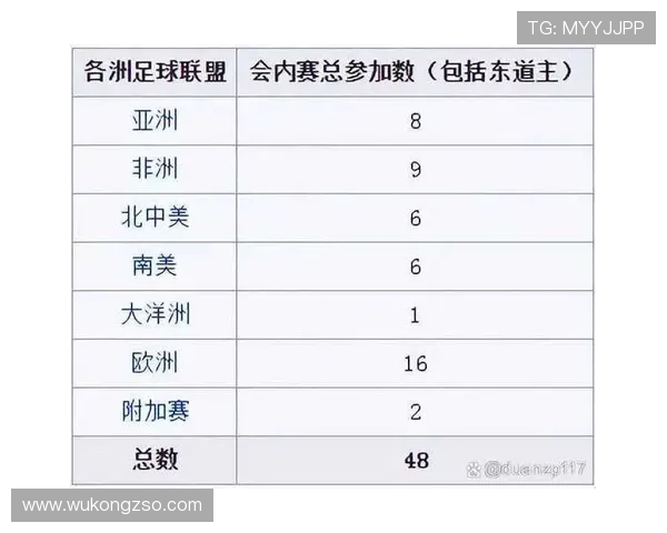 2026世界杯48队12个小组赛制如何规定及32强淘汰赛规则解析