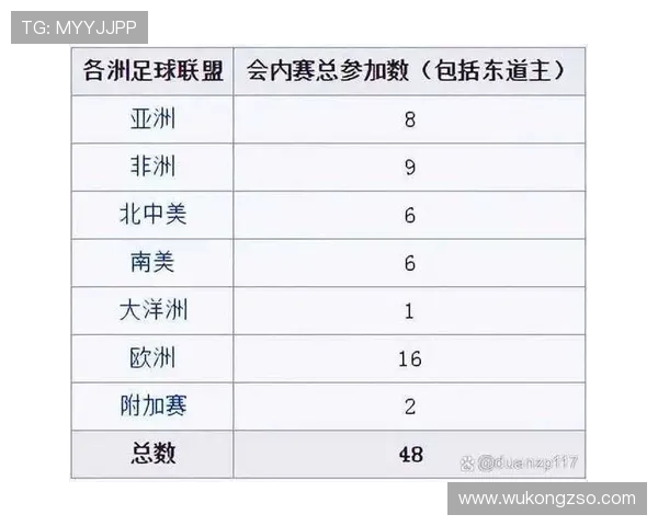 2026世界杯从小组赛到决赛要踢几轮 2026世界杯从小组赛到决赛要踢几轮