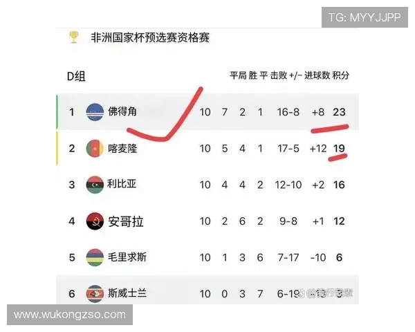 阿尔及利亚2026世界杯预选赛突围关键战 非洲区晋级形势深度解析 阿尔及利亚2026世界杯预选赛突围关键战 非洲区晋级形势深度解析