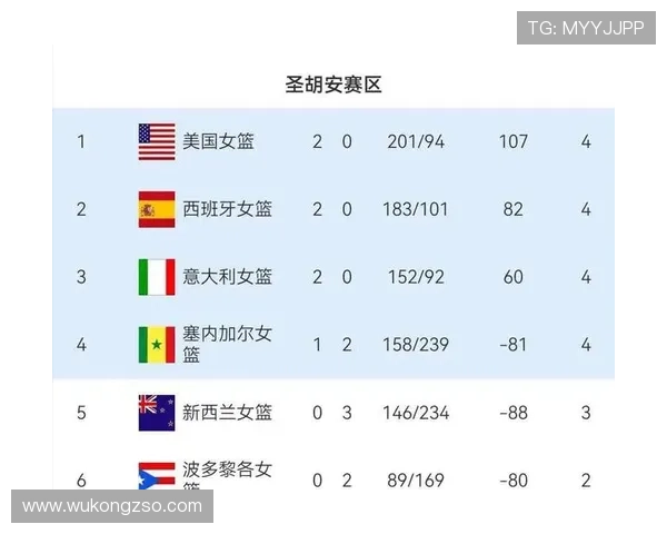 2026世界杯最新小组积分排名 2026世界杯最新小组积分排名