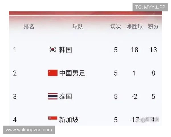 沙特队2026世界杯预选赛突围之路 亚洲区竞争格局与晋级形势分析 沙特队2026世界杯预选赛突围之路 亚洲区竞争格局与晋级形势分析